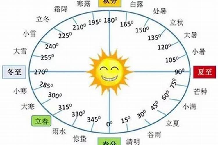 通过八字如何看什么命 最佳最差命运？