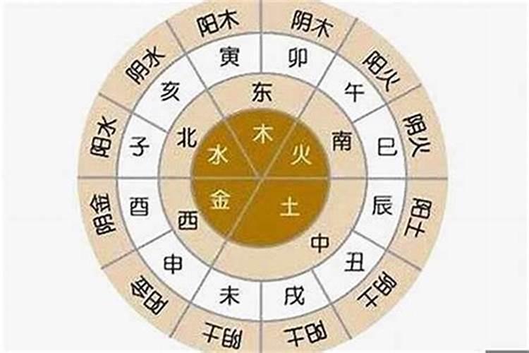 八字天干五合是什么,合化原则有哪些？