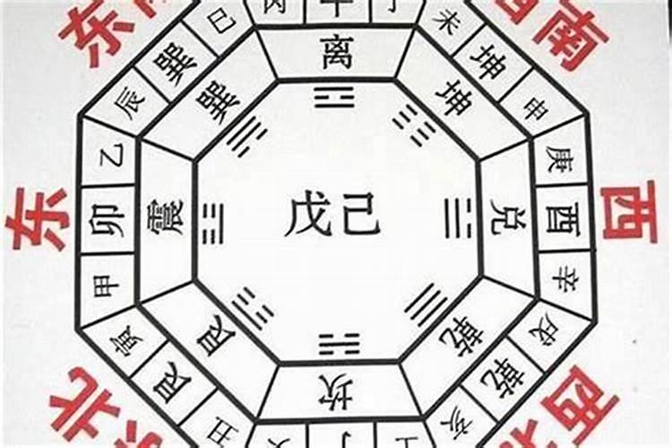房子8个方位各代表什么意思