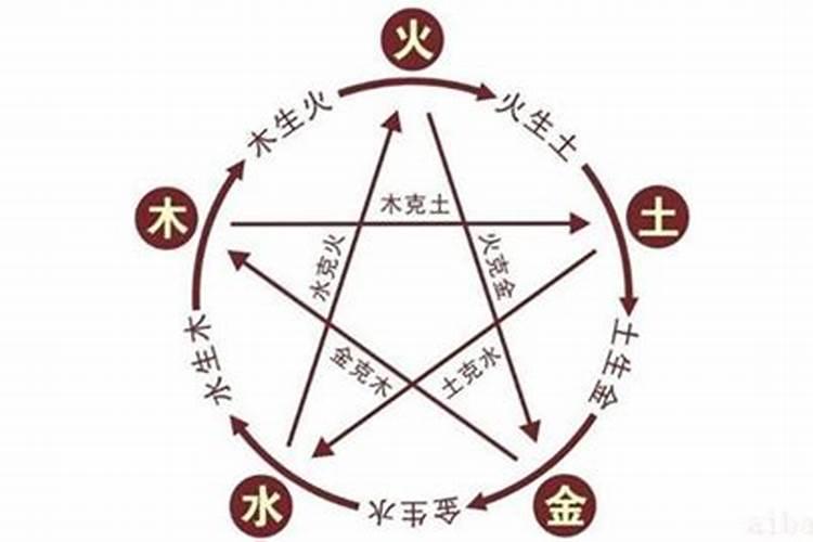 2025清明日属相相冲