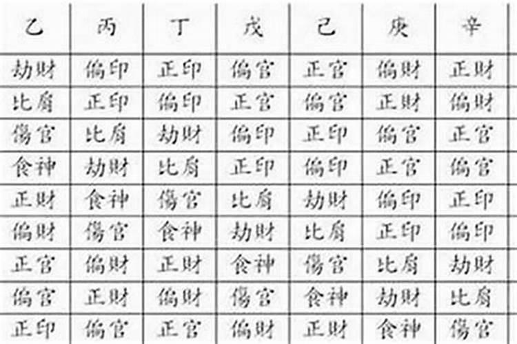 大师、高人进来 合婚
