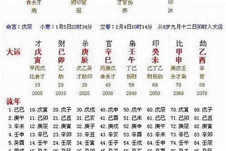 房子8个方位各代表什么