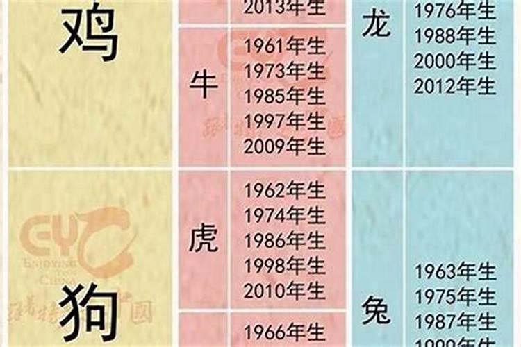 属鸡的上等婚配属相 鸡牛三合结婚大吉