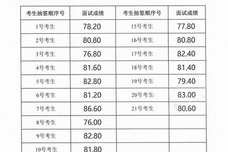 立春才是转运的开始吗？