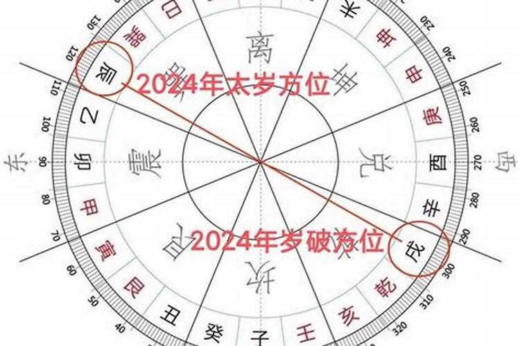 怎样为堕胎婴灵超度