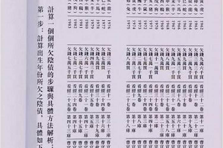 学佛之人是否要还库钱(冥钱)？求解