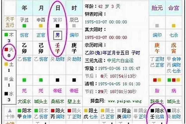 为什么不能随便在网上八字算命？
