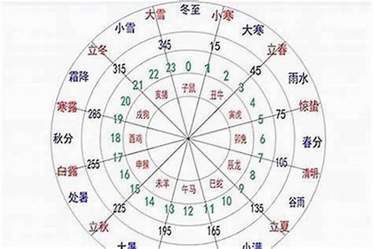 怎么看金木水火土命