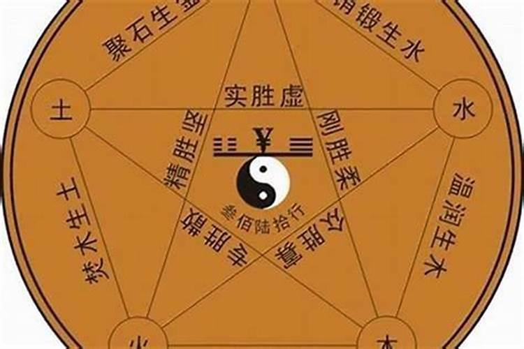 如何看五行属于什么命