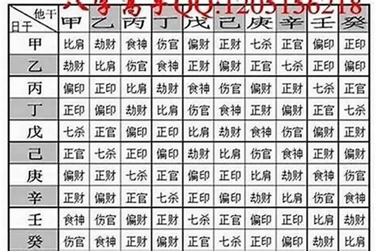 堕胎孩子如何超度？