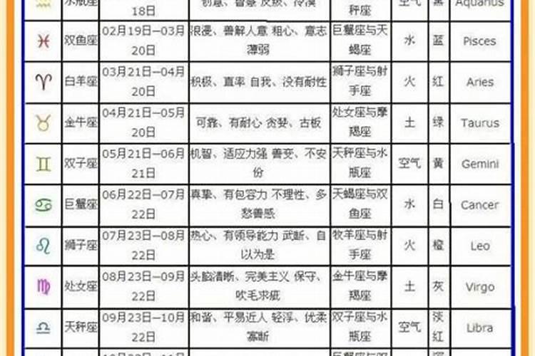 八四年,农历十二月二十出生,属哪个星座？
