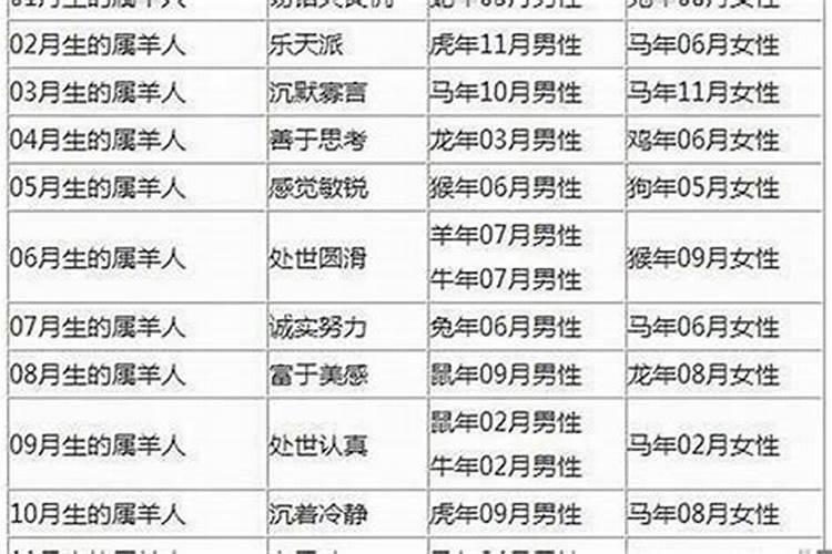 属龙2025运势及运程详解 属龙人2025年每月运势