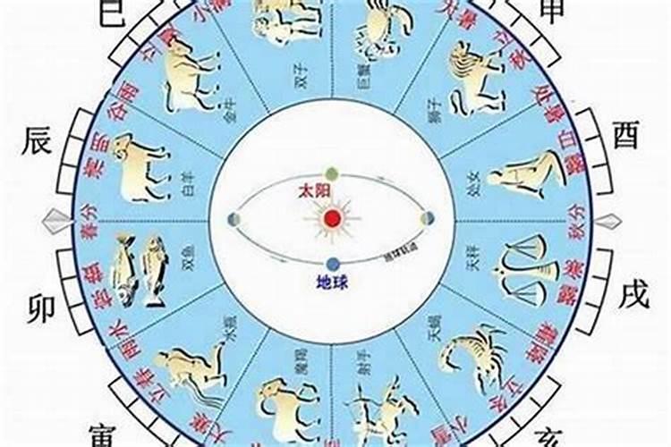 如何知道自己的生辰八字是什么？
