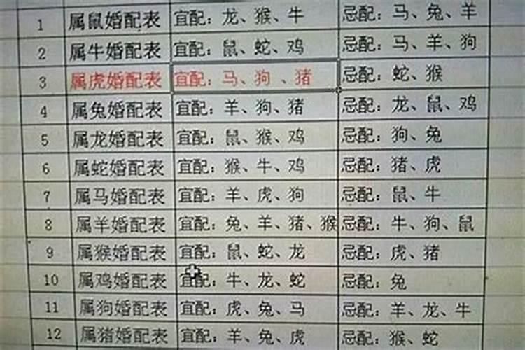 农历2003年4月初十,10点半出生女属羊的生辰八字是什么