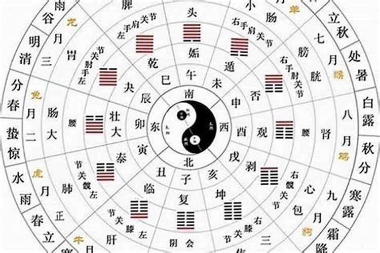 2025年4月16日财神方位是什么