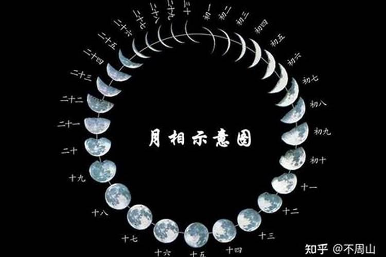 重阳节哪天是什么月亮
