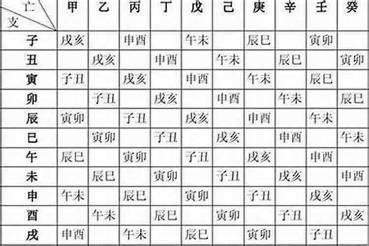 通过一个人的生日怎么算生辰八字