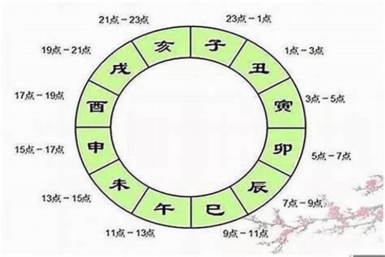 八字算命为什么准依据是什么？