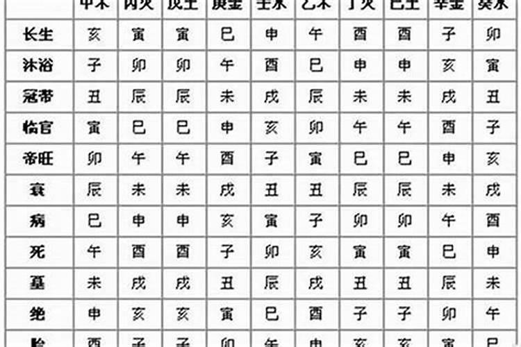 2024年二月二龙抬头适合开业吗 开业早上几点最好
