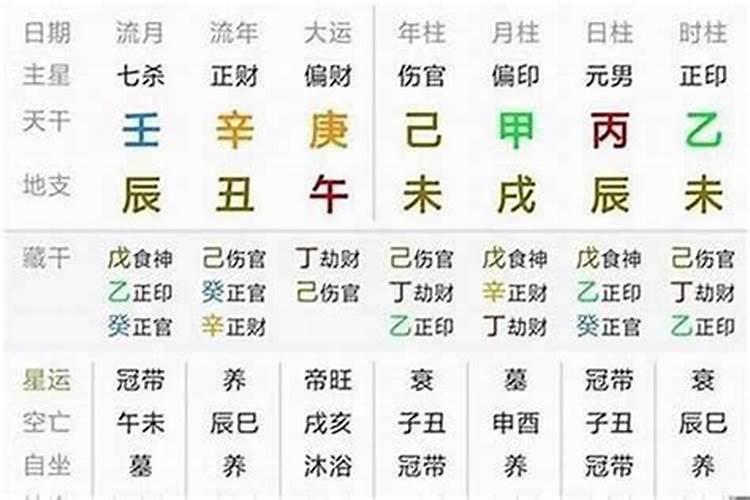 什么样的八字才是好命
