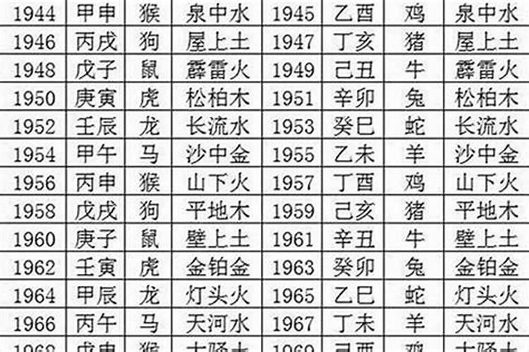 需要大师预测我的事业运程