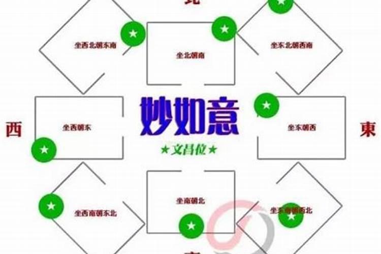 风水学中的文昌位是什么意思？
