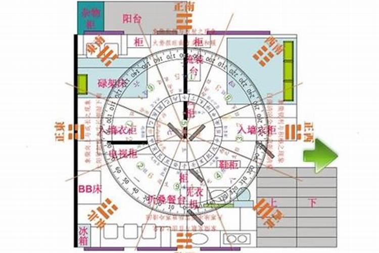 小孩文昌位应该放什么地方