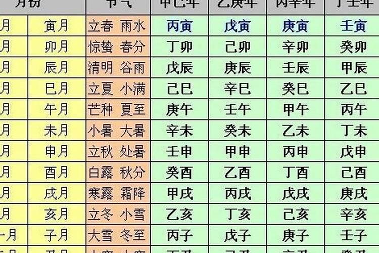 八字算命如何算