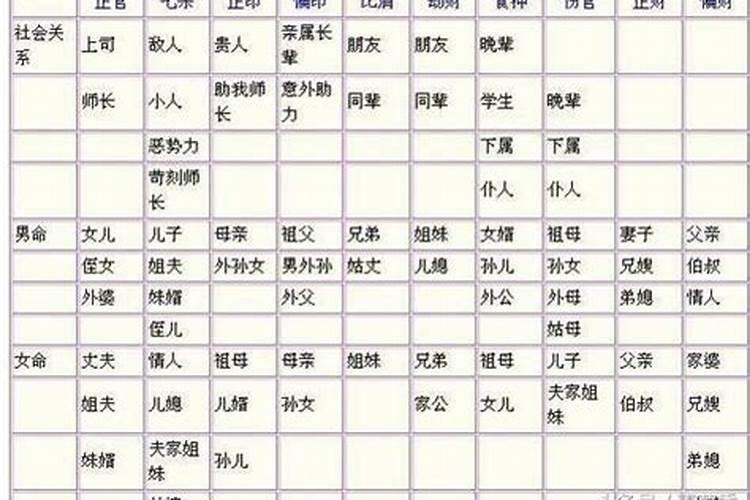 配偶星怎么看在哪个柱