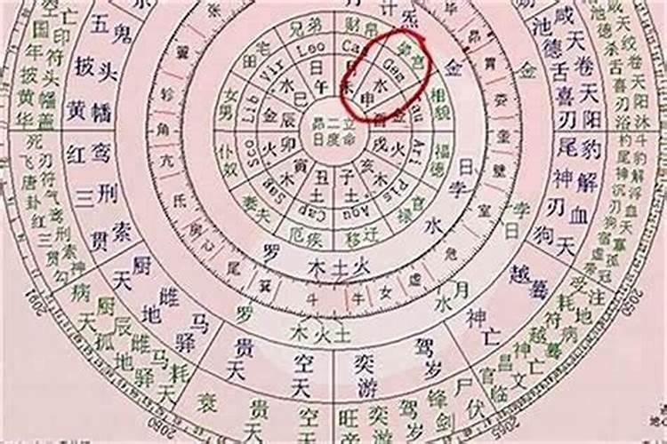 八字算命如何看婚姻宫