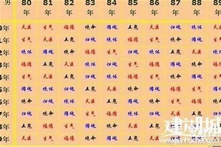 两个人的生辰八字算结婚日期,生辰八字算结婚日期怎么算