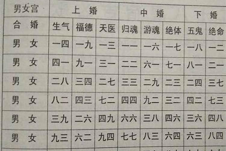 金木水火土五行婚配表