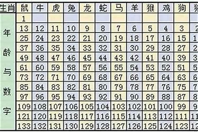 十二生肖婚姻最佳搭配十二生肖最佳婚配表