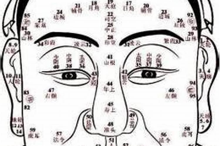 女人30岁后运气看面相哪里