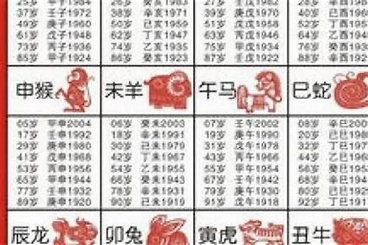 配对八字生辰八字合婚口诀？