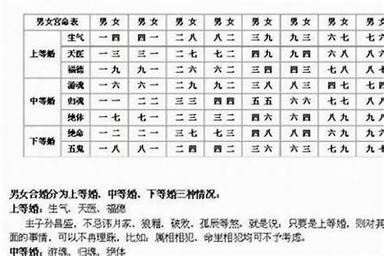 八字看你一生有几次婚姻？