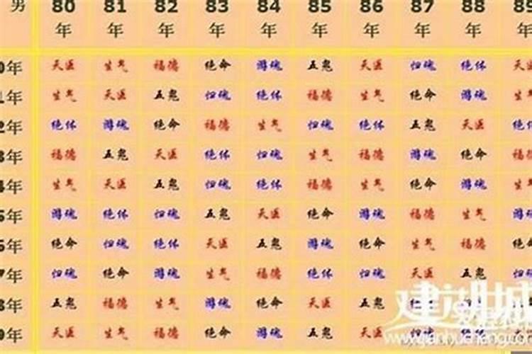 男83属猪女98年属虎配？