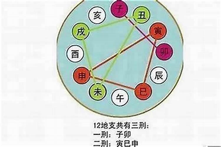 本命年老人过生日有什么讲究