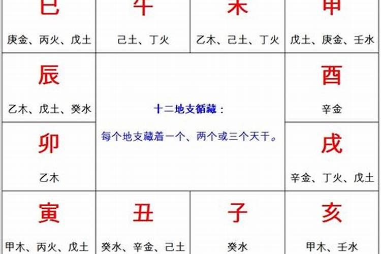 四大库财库是什么