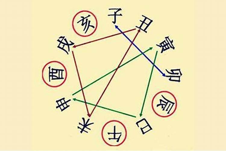子丑吉凶是什么意思？