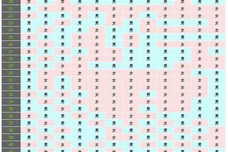 怀孕可以去看算命的吗
