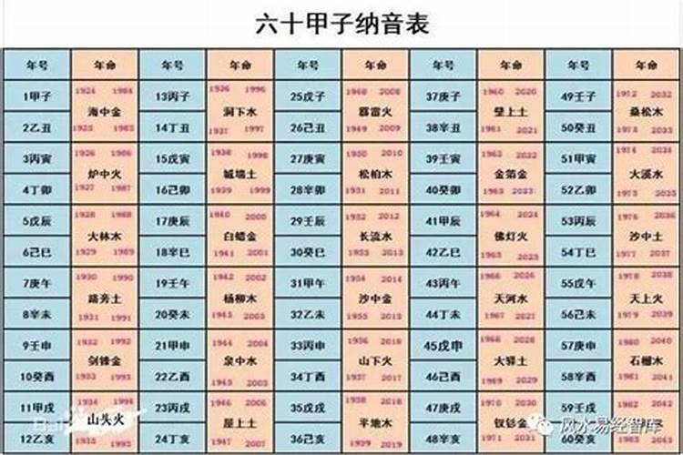 腊月二十七有什么风俗