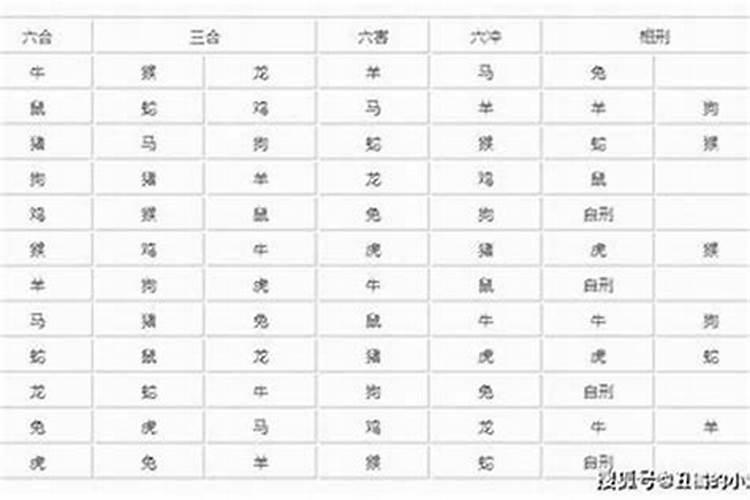 八字不合有科学依据吗？八字不合怎么解决？