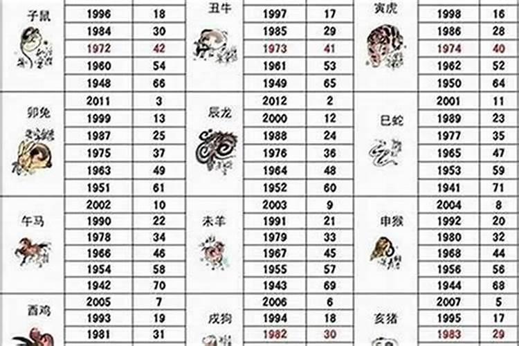 2024年正月十五出生的牛宝宝好不好