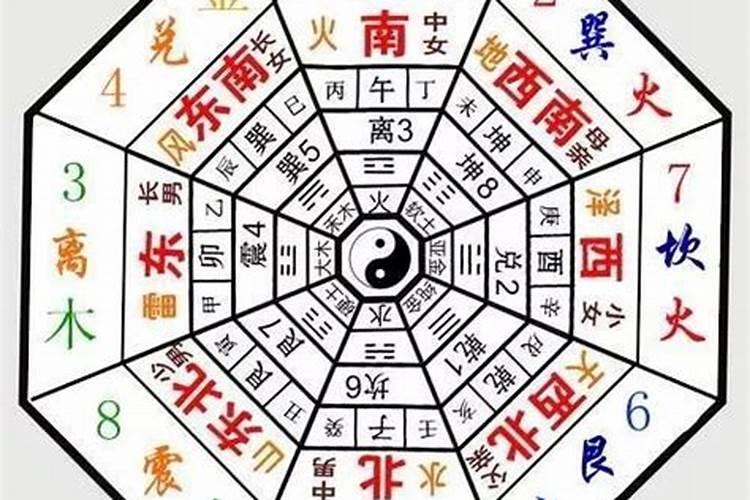 三元九宫合婚表怎么看,三元命宫合婚法