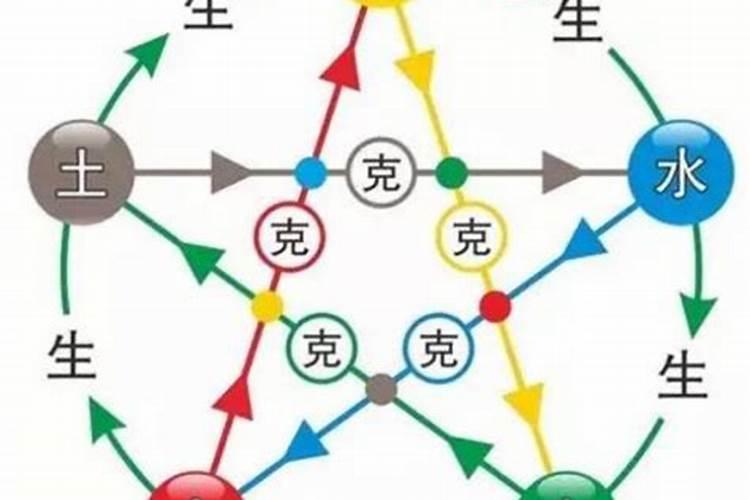 老祖宗留下的金木水火土婚配 根据五行婚配方法？