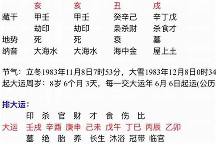 乾造 大运辛未 流年辛丑 八字甲辰,丙寅,戊子,乙卯 求测财运