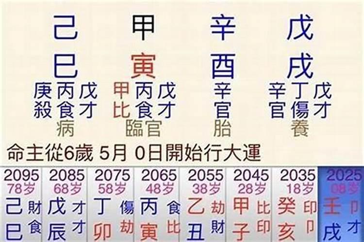 女农历1972年4月5日出生的流年运