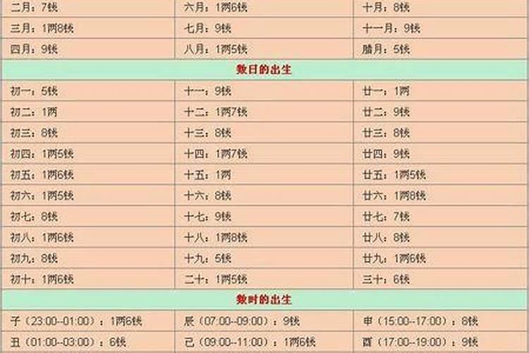 中秋节的由来和风俗有哪些