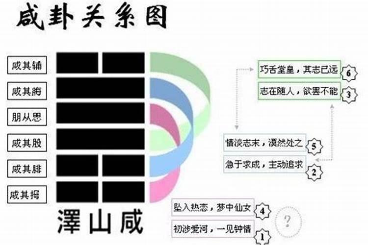周易八字配对合婚